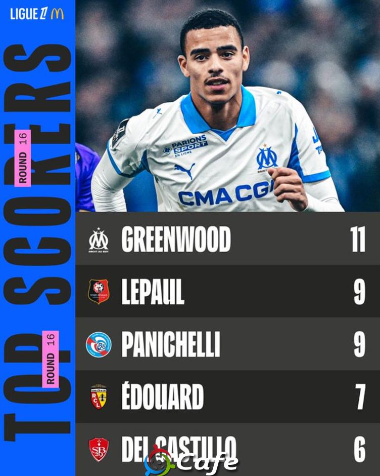 Mason Greenwood bỏ xa thành tích của Lionel Messi Mason Greenwood bỏ xa thành tích của Lionel Messi
