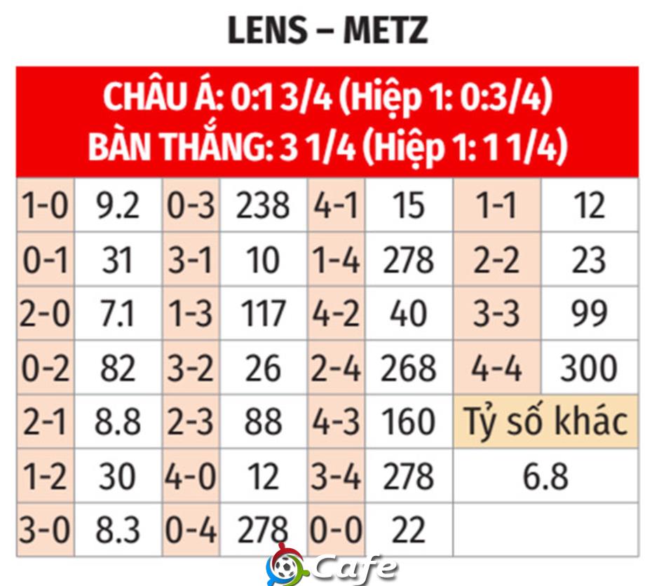 Nhận định bóng đá Lens vs Metz, 21h00 ngày 8/3: Mệnh lệnh phải thắng