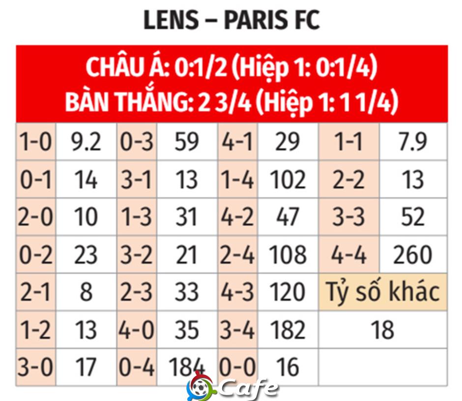 Nhận định bóng đá Lens vs Paris FC, 20h00 ngày 19/10: Giằng co ở phía Bắc