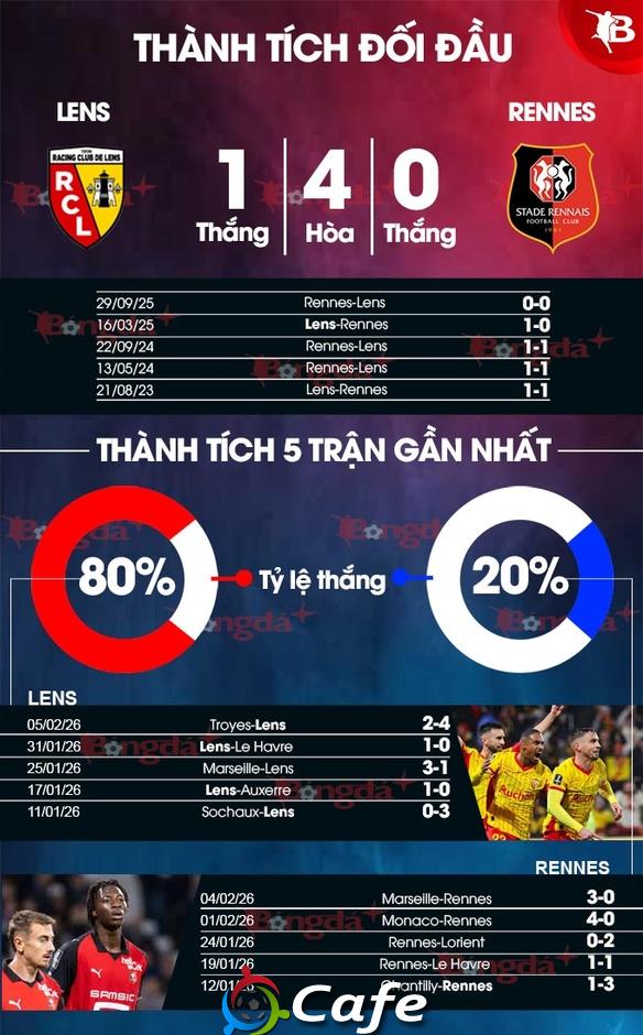 Nhận định bóng đá Lens vs Rennes, 23h00 ngày 7/2: Gây áp lực lên PSG