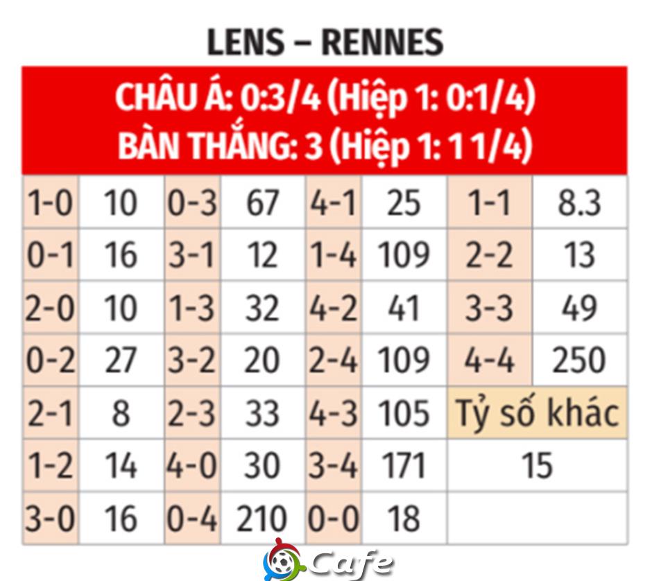 Nhận định bóng đá Lens vs Rennes, 23h00 ngày 7/2: Gây áp lực lên PSG