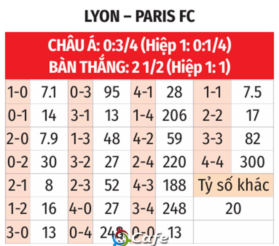 Nhận định bóng đá Lyon vs Paris FC, 02h45 ngày 9/3: Xả stress được không Endrick?
