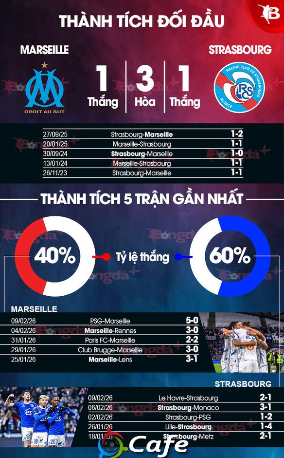 Nhận định bóng đá Marseille vs Strasbourg, 23h00 ngày 14/2: Rối như canh hẹ