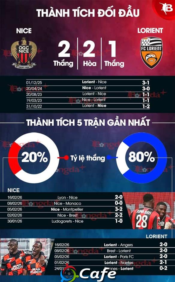 Nhận định bóng đá Nice vs Lorient, 23h15 ngày 22/2: Chia điểm