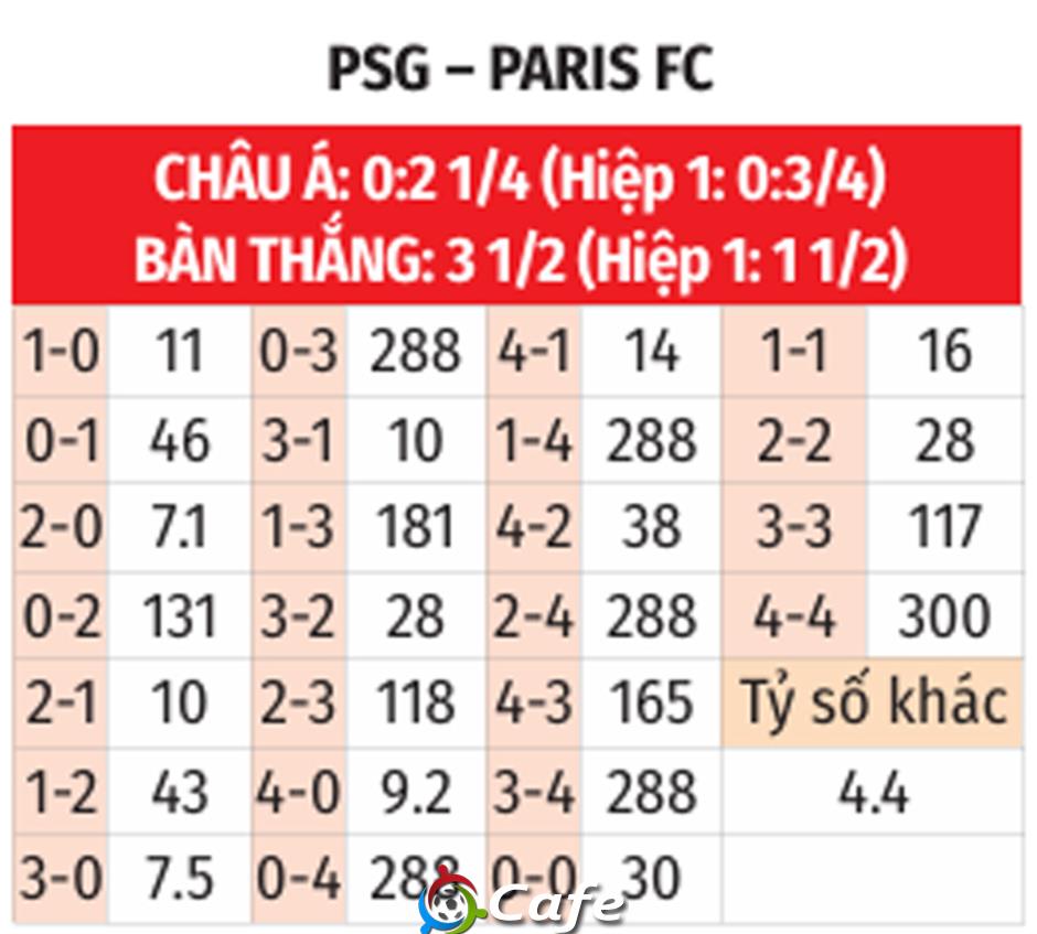 Nhận định bóng đá PSG vs Paris FC, 02h45 ngày 5/1: Nhà vua ra oai Nhận định bóng đá PSG vs Paris FC, 02h45 ngày 5/1: Nhà vua ra oai