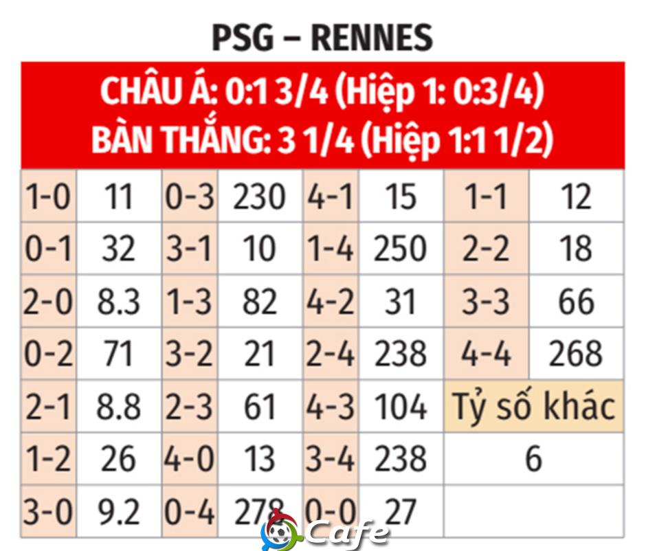 Nhận định bóng đá PSG vs Rennes, 03h05 ngày 7/12: Sửa sai
