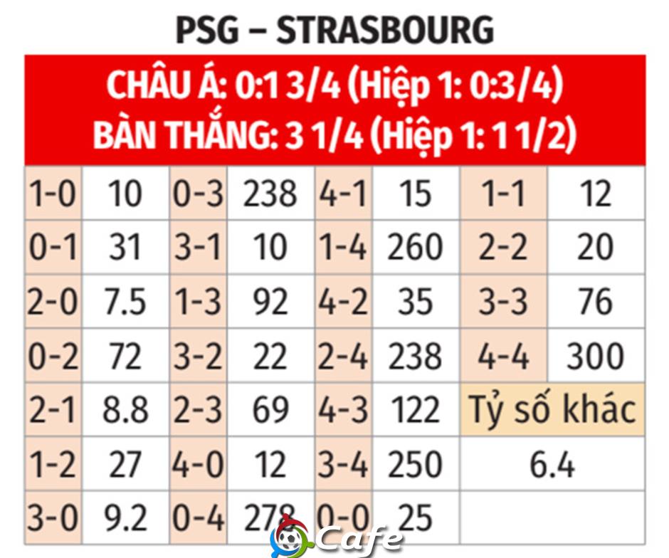 Nhận định bóng đá PSG vs Strasbourg, 01h45 ngày 18/10: Chạy đà trước chuyến đi tới Leverkusen Nhận định bóng đá PSG vs Strasbourg, 01h45 ngày 18/10: Chạy đà trước chuyến đi tới Leverkusen