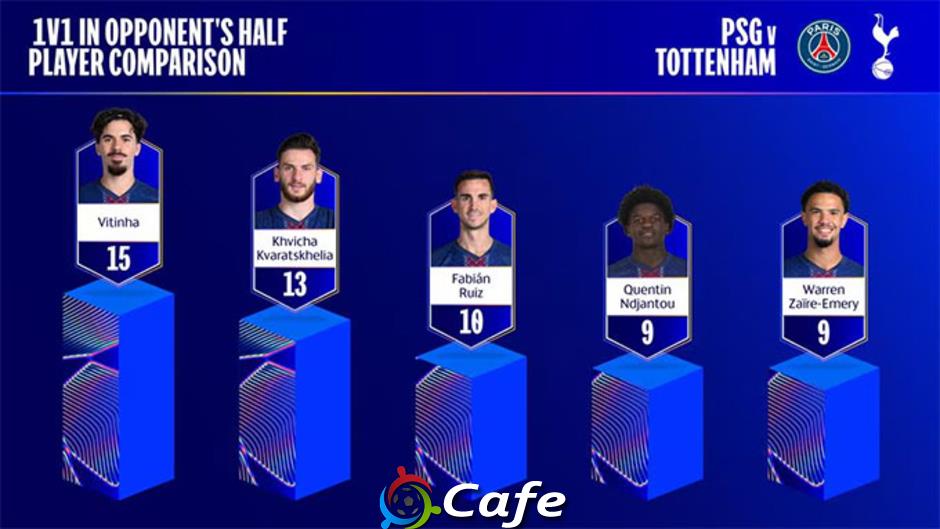 Vitinha, nhà vua không ngai ở PSG Vitinha, nhà vua không ngai ở PSG