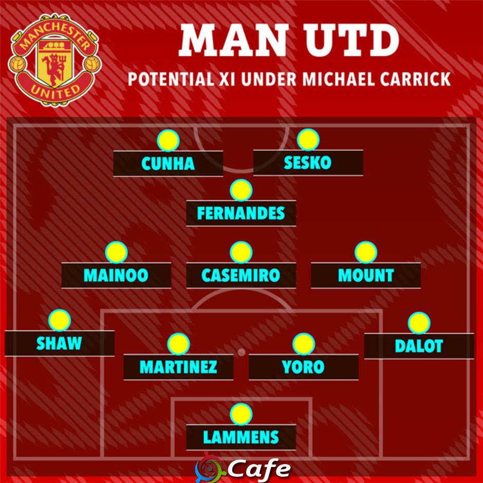 4 cách xếp đội hình MU duới thời Carrick