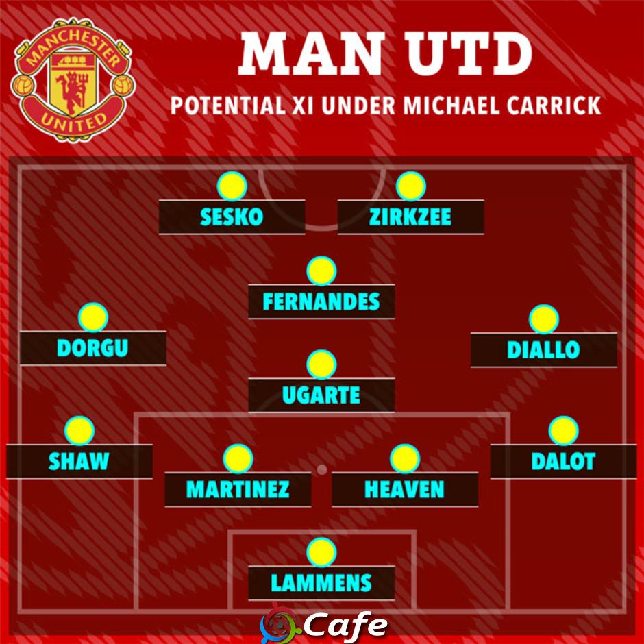 4 cách xếp đội hình MU duới thời Carrick