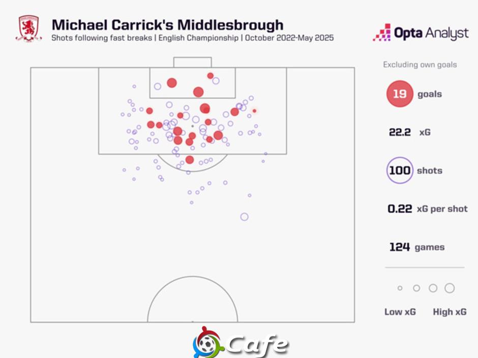5 câu hỏi lớn cho HLV Carrick trước trận MU vs Man City