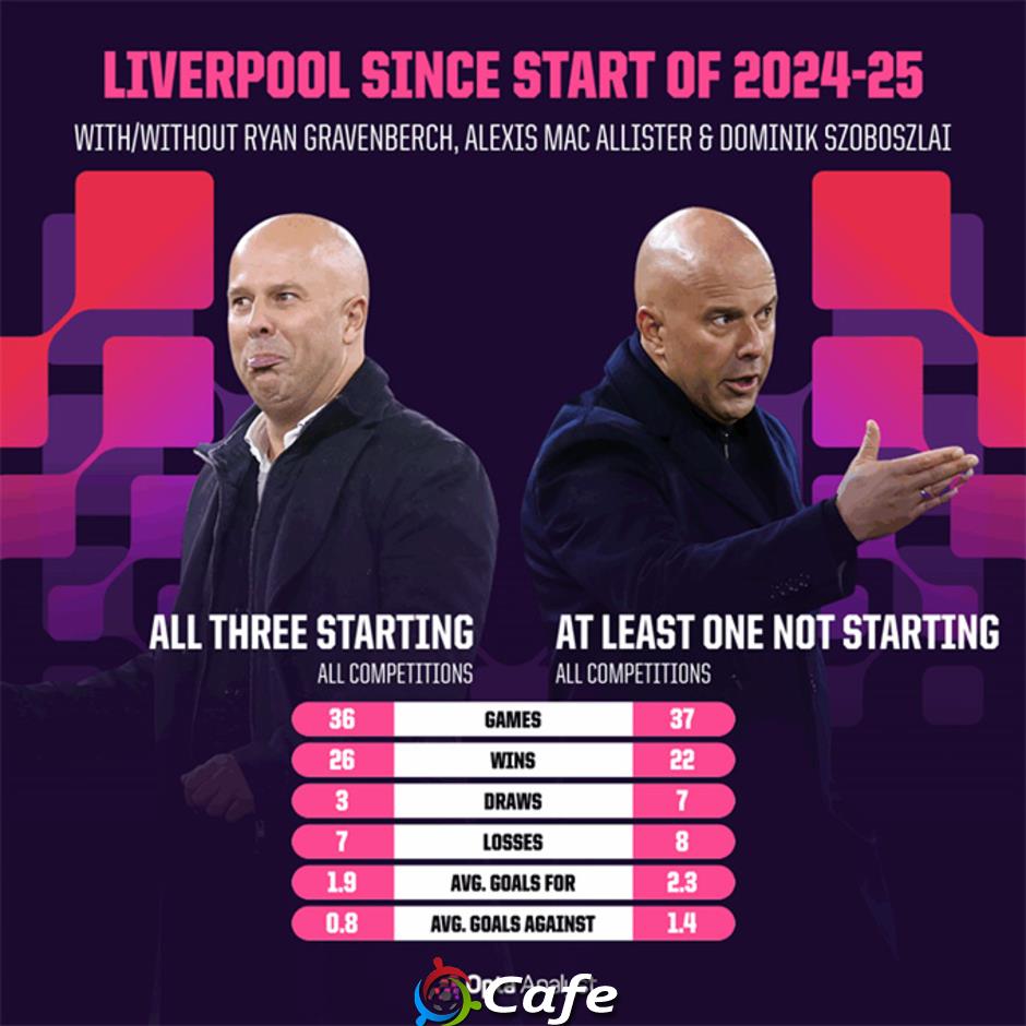 5 điểm nóng quyết định đại chiến Man City vs Liverpool