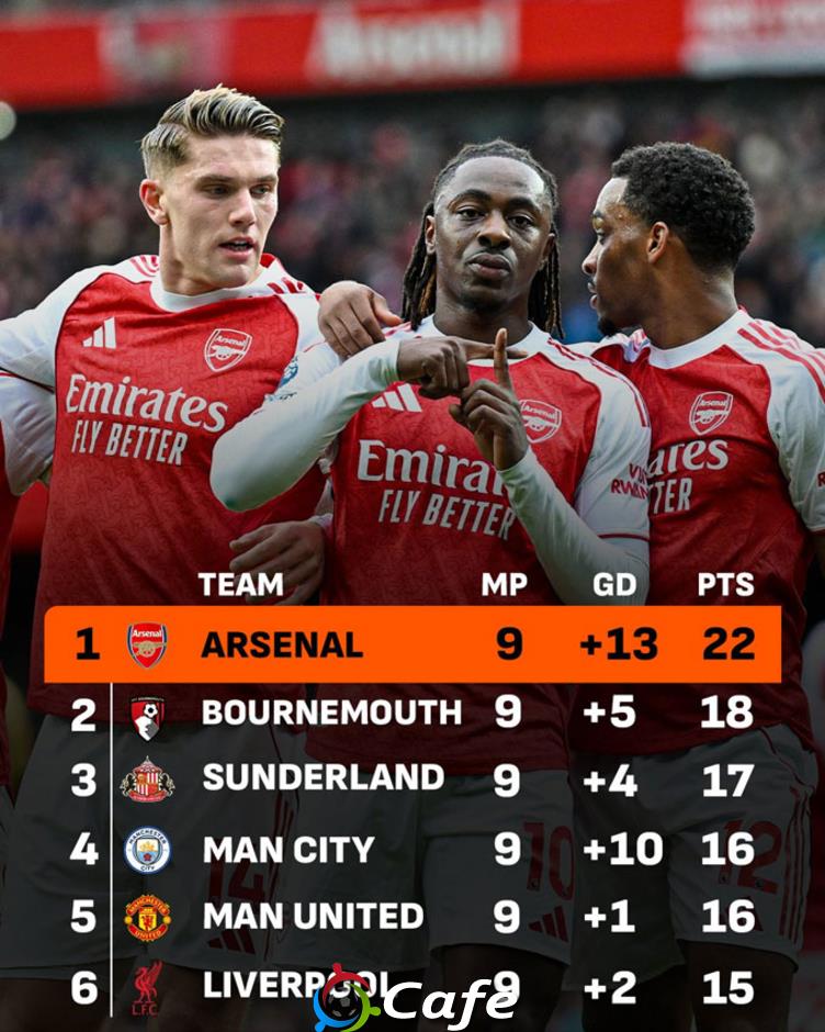 Arsenal cần bao nhiêu điểm để vô địch Premier League 2025/26