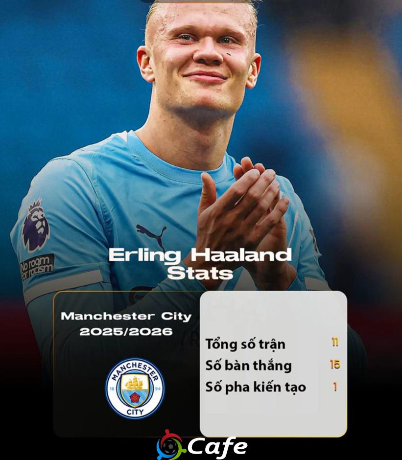 Arsenal giờ chẳng ngại gì, chỉ sợ mỗi Haaland!