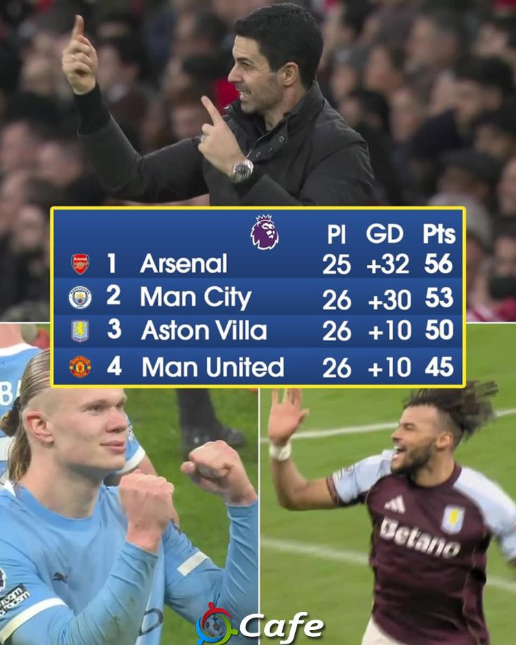 Arsenal, Man City hay Aston Villa có lịch thi đấu 5 trận tới dễ thở nhất? Arsenal, Man City hay Aston Villa có lịch thi đấu 5 trận tới dễ thở nhất?