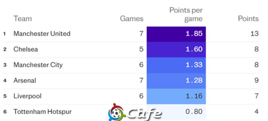 Arsenal quá thận trọng, đây là phiên bản tệ nhất của họ! Arsenal quá thận trọng, đây là phiên bản tệ nhất của họ!