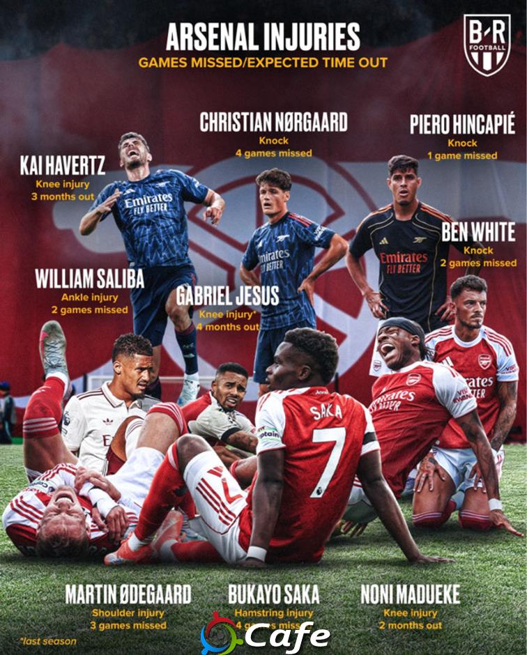 Arsenal sẽ khép lại năm 2025 như thế nào?