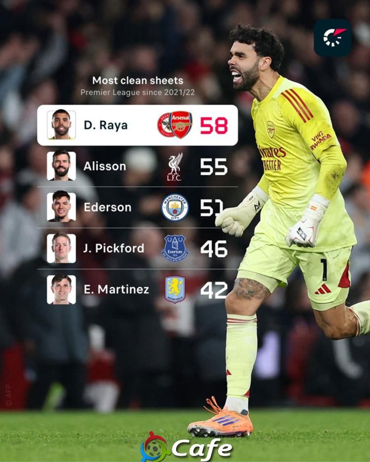 Arsenal sẽ ra sao nếu không có David Raya?