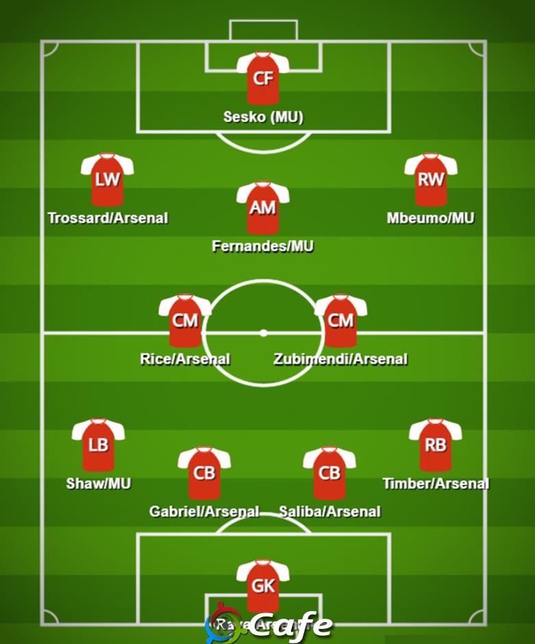 Arsenal vs MU: Quỷ đỏ có 4 ngôi sao góp mặt ở siêu đội hình kết hợp
