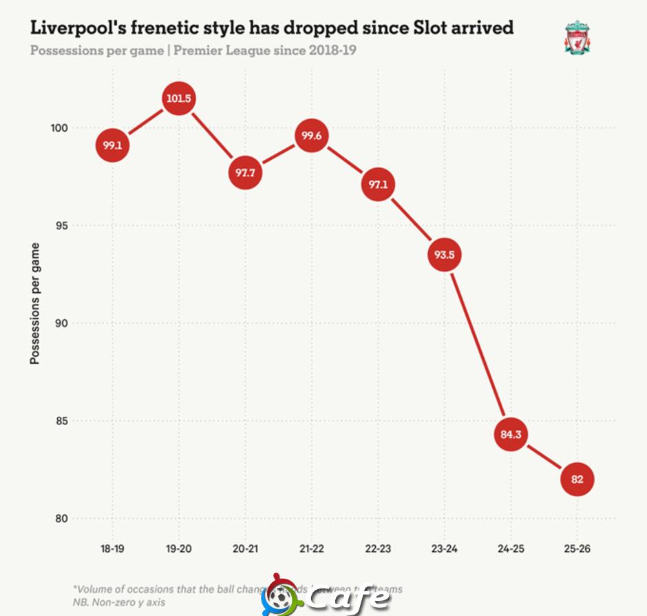 Bộ mặt thật của Liverpool