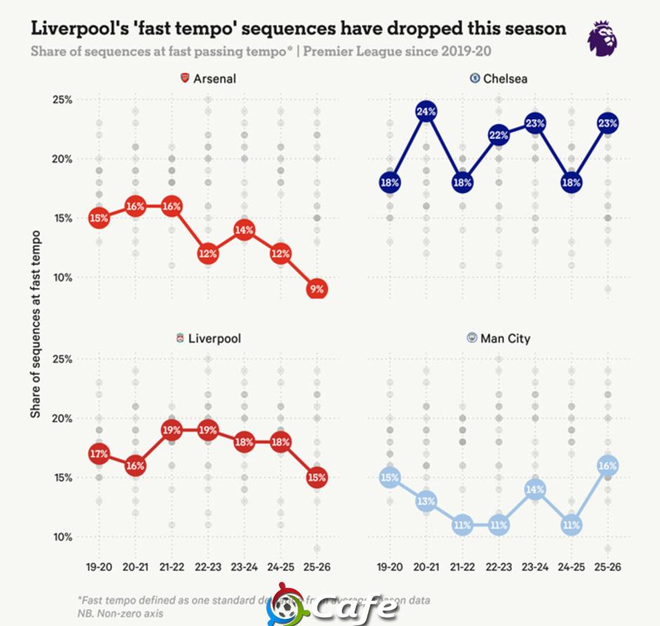 Bộ mặt thật của Liverpool