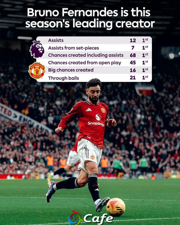 Bruno Fernandes, nhạc trưởng hồi sinh cùng tinh thần MU