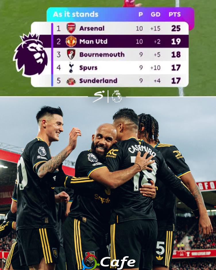 BXH Premier League: MU lên Top 2 được vài chục phút, Liverpool trở lại Top 3 BXH Premier League: MU lên Top 2 được vài chục phút, Liverpool trở lại Top 3