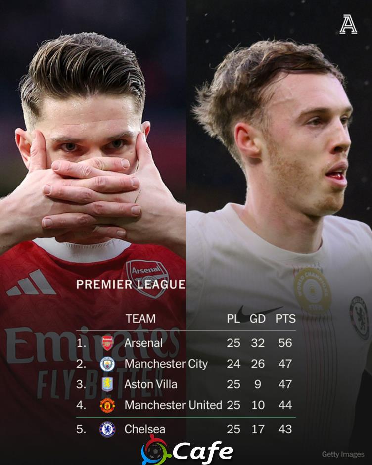 Chelsea thắng còn Aston Villa lại mất điểm, đua top 4 đang rất căng Chelsea thắng còn Aston Villa lại mất điểm, đua top 4 đang rất căng