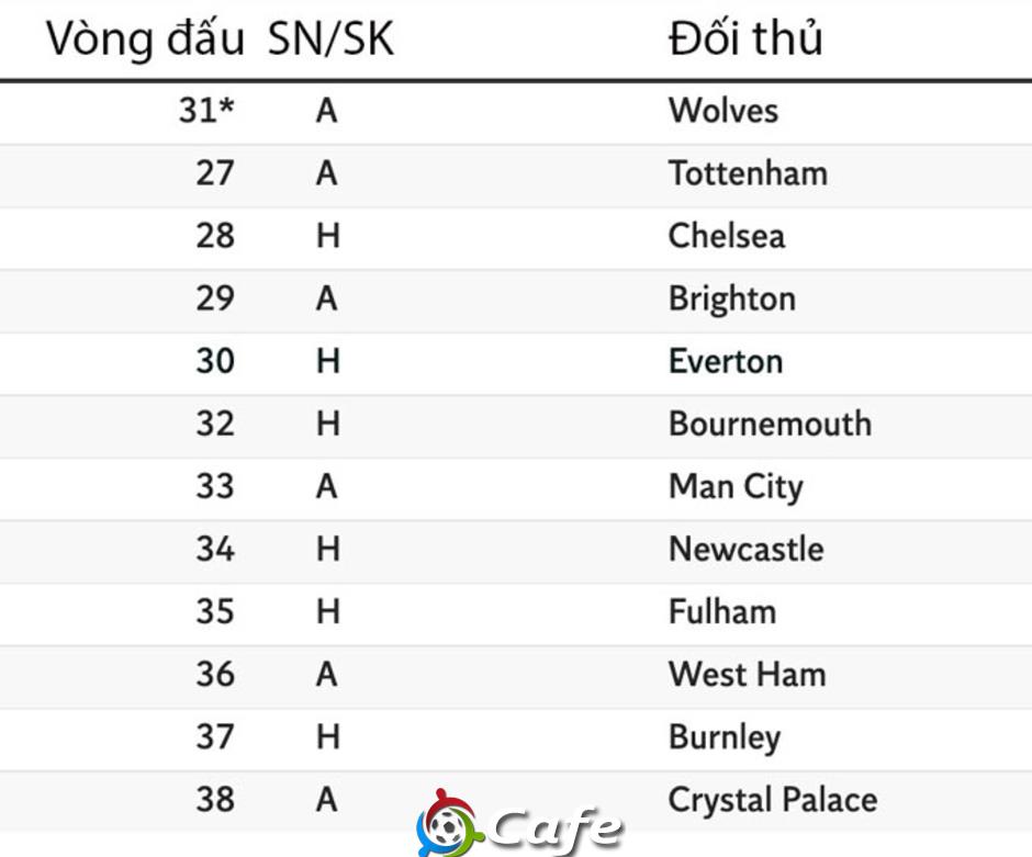 Cuộc đua vô địch Premier League: Arsenal hay Man City có lịch thi đấu dễ hơn?