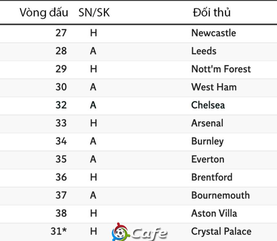 Cuộc đua vô địch Premier League: Arsenal hay Man City có lịch thi đấu dễ hơn?
