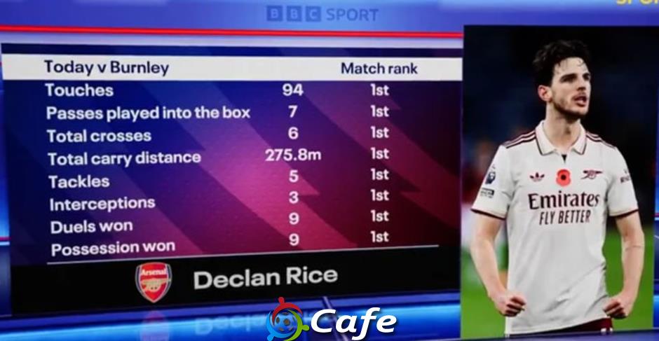 Declan Rice vs Moises Caicedo: Ai là tiền vệ xuất sắc nhất Premier League hiện nay?