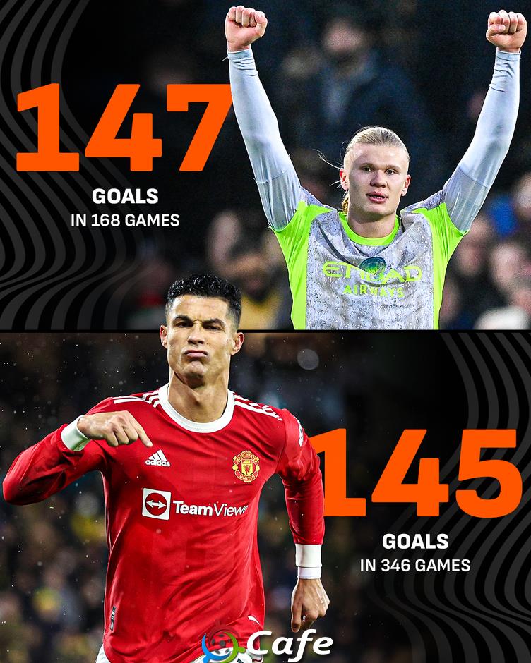 Erling Haaland vượt kỷ lục ghi bàn của Ronaldo