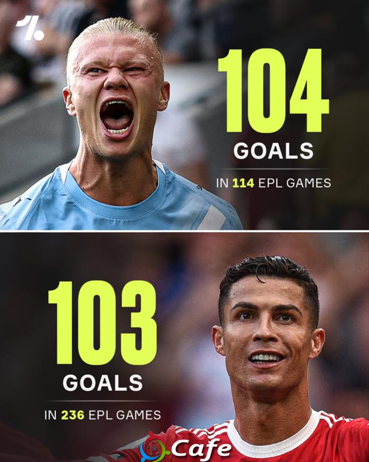 Erling Haaland vượt thành tích ghi bàn của Ronaldo tại Premier League