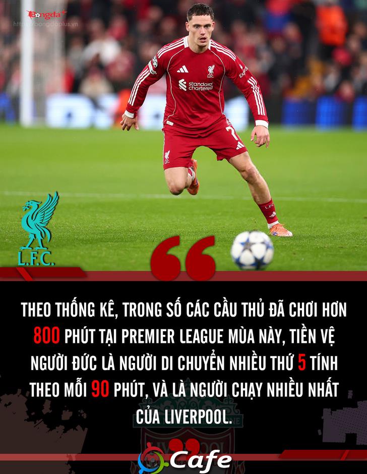 Florian Wirtz có thể thay Salah trở thành trung tâm trong kỷ nguyên mới của Liverpool?