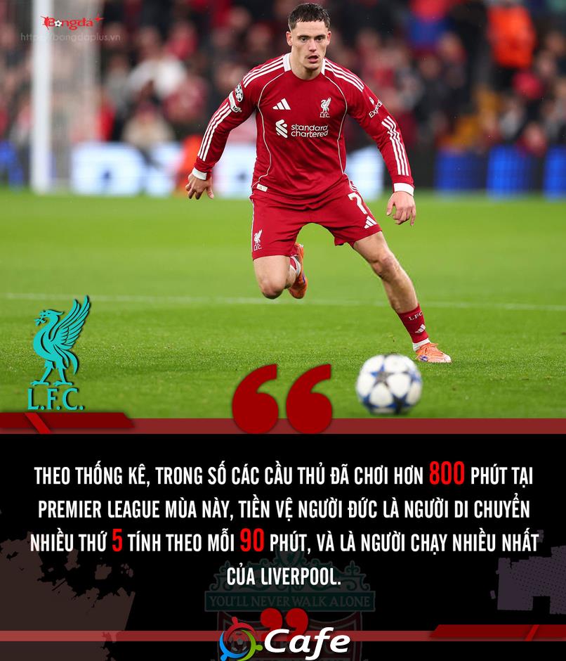Florian Wirtz có thể thay Salah trở thành trung tâm trong kỷ nguyên mới của Liverpool?