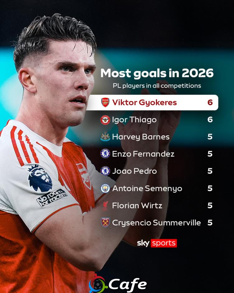 Gyokeres ngày càng giống số 9 mà Arsenal tìm mỏi mắt Gyokeres ngày càng giống số 9 mà Arsenal tìm mỏi mắt