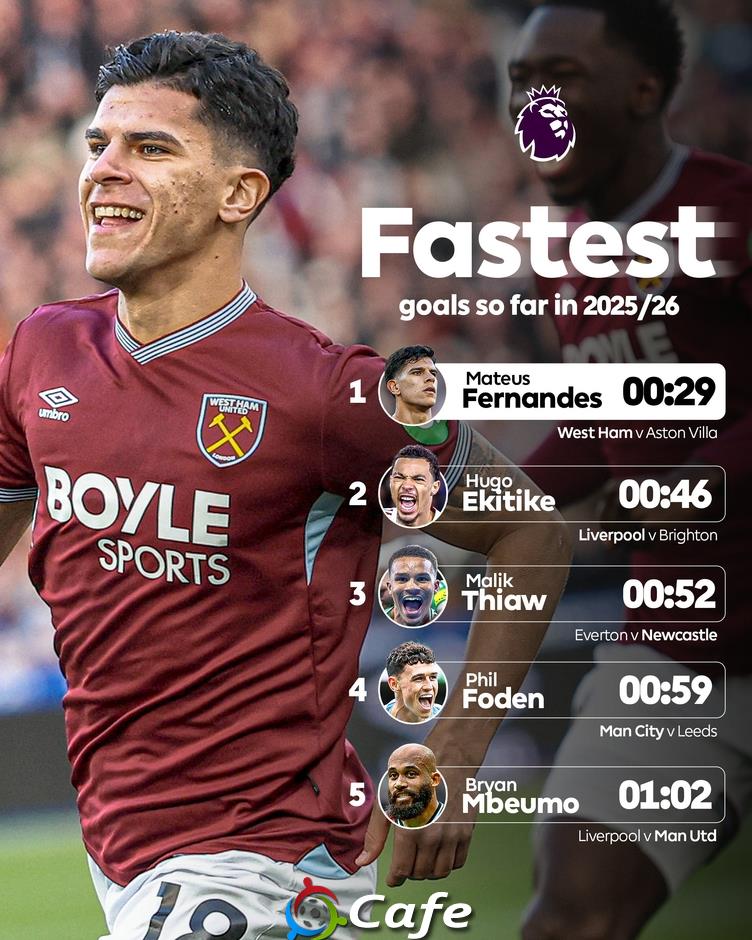 Hugo Ekitike mất kỷ lục nhanh nhất vào tay sao&nbsp;West Ham
