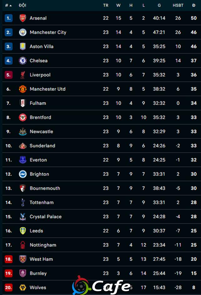 Kết quả Crystal Palace 1-3 Chelsea: 3 điểm quan trọng cho The Blues