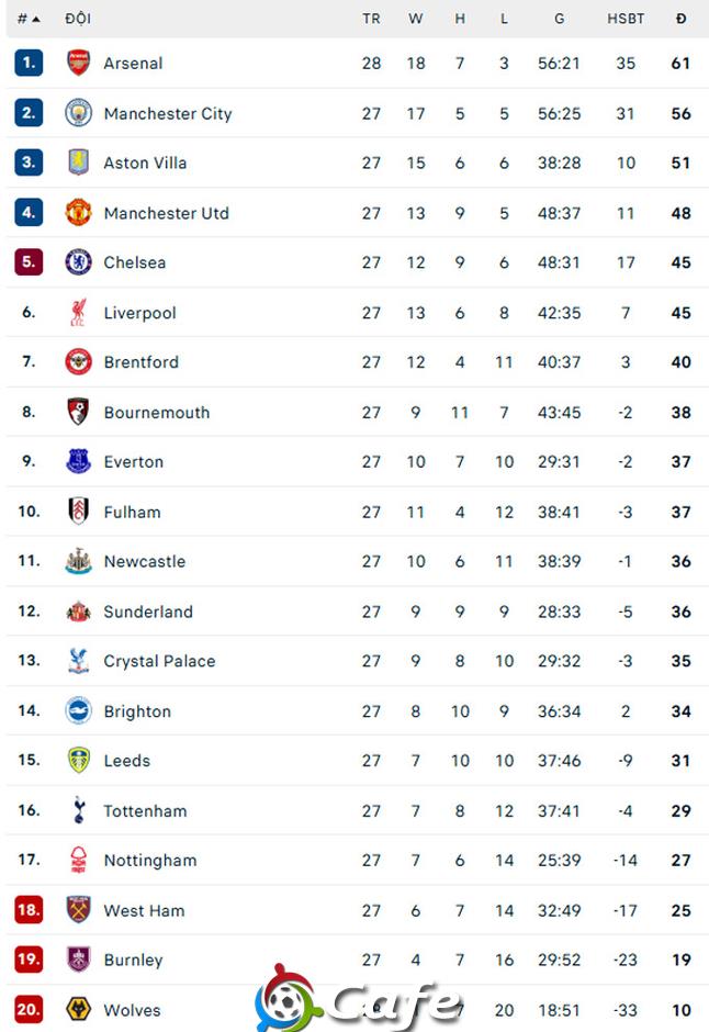 Kết quả Everton 0-1 MU: Quỷ đỏ ra về với chiến thắng Kết quả Everton 0-1 MU: Quỷ đỏ ra về với chiến thắng