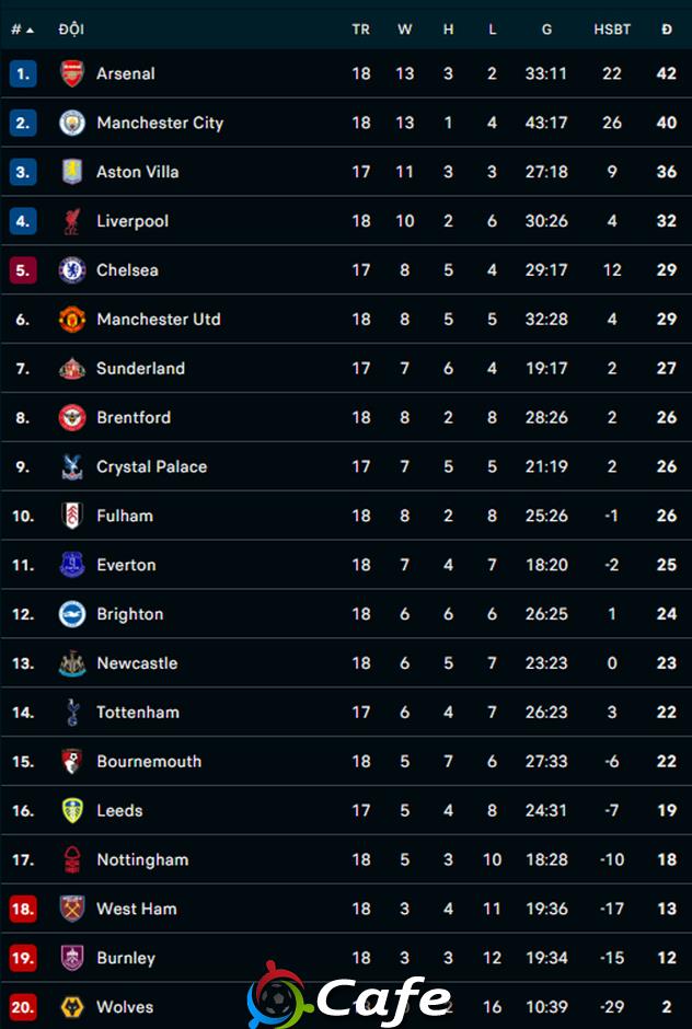 Kết quả Liverpool 2-1 Wolves: Liverpool thắng khổ sở