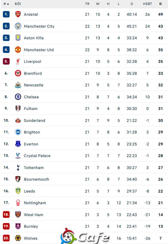 Kết quả MU 2-0 Man City: Chiến thắng điểm 10 của Quỷ đỏ