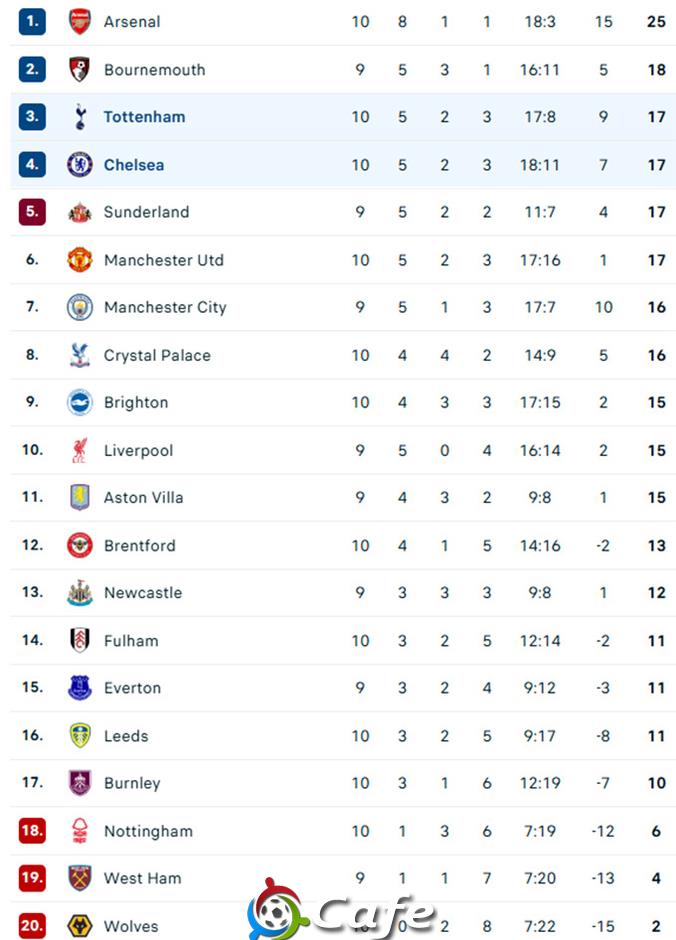 Kết quả Tottenham 0-1 Chelsea: The Blues chen chân vào Top 4