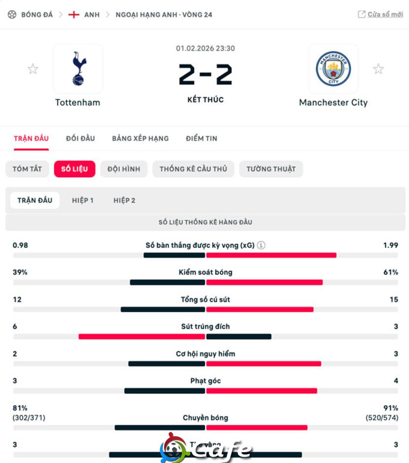 Kết quả Tottenham 2-2 Man City: Man xanh lại hụt bước