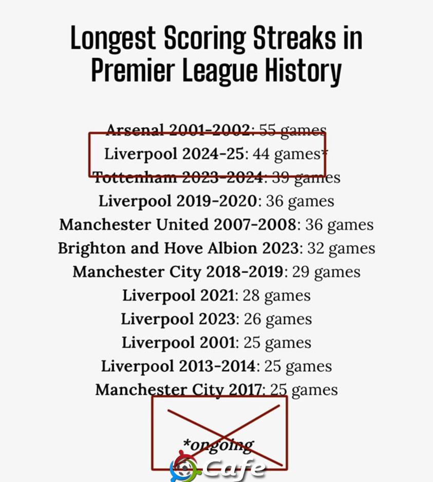 Liverpool bị cắt mạch ghi bàn, lịch sử vẫn gọi tên Arsenal Liverpool bị cắt mạch ghi bàn, lịch sử vẫn gọi tên Arsenal