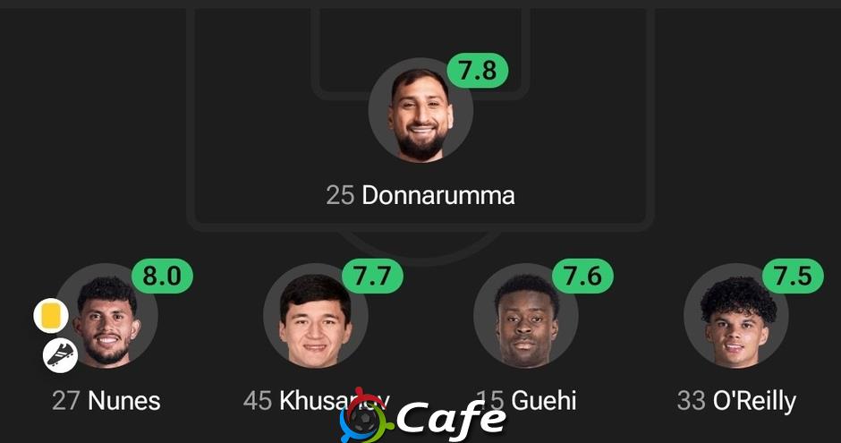 Marc Guehi chơi thế nào trong trận đầu tiên cho Man City?