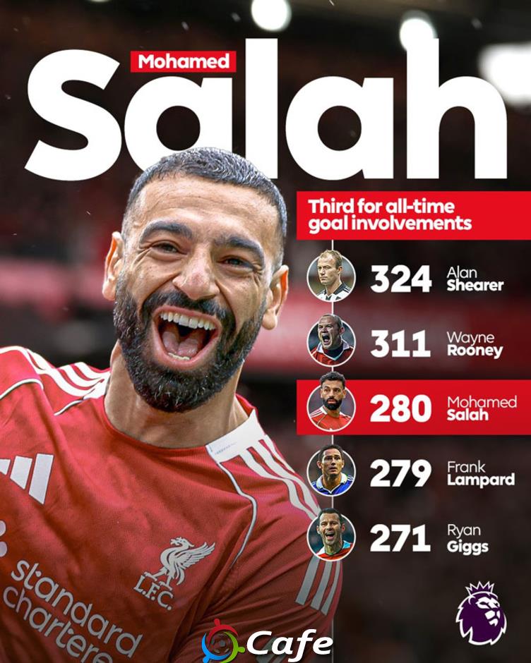 Mohamed Salah vượt mặt Rooney, lập kỷ lục Premier League trong ngày ra sân trở lại