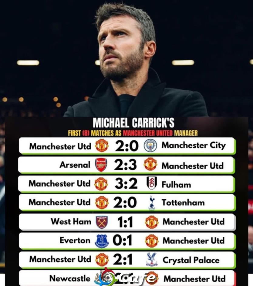 MU cân nhắc 2 HLV nhưng Carrick lại có một lợi thế lớn nhất
