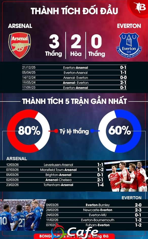 Nhận định bóng đá Arsenal vs Everton, 0h30 ngày 15/3: Khuất phục kẻ cứng đầu