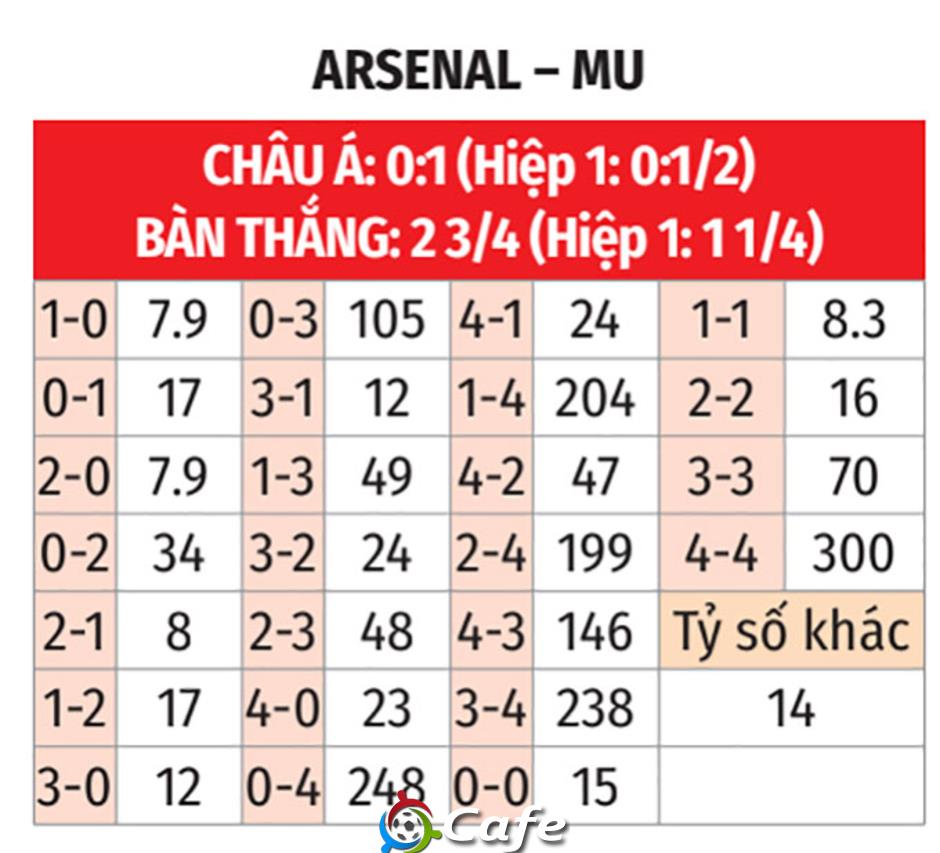 Nhận định bóng đá Arsenal vs MU, 23h30 ngày 25/1: Tiếp đà hồi sinh