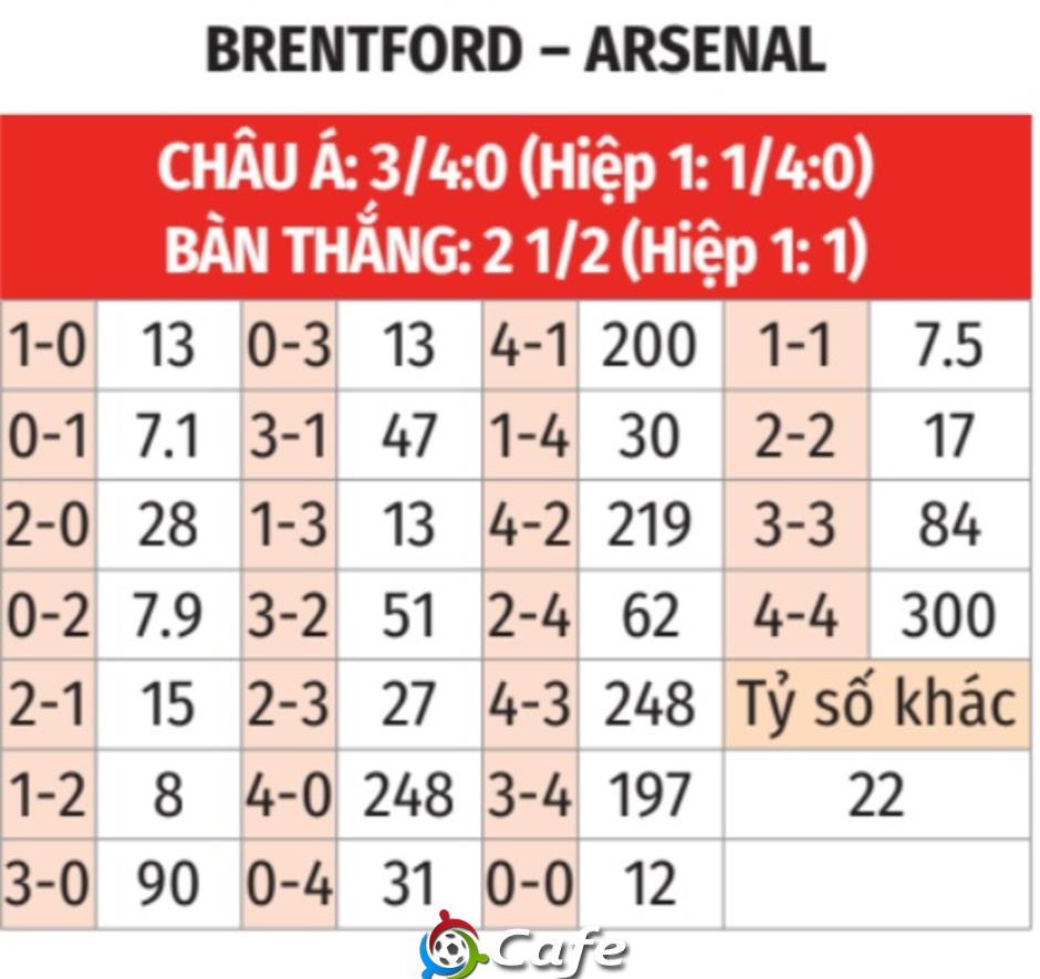 Nhận định bóng đá Brentford vs Arsenal, 03h00 ngày 13/2: Xây chắc ngôi đầu bảng! Nhận định bóng đá Brentford vs Arsenal, 03h00 ngày 13/2: Xây chắc ngôi đầu bảng!